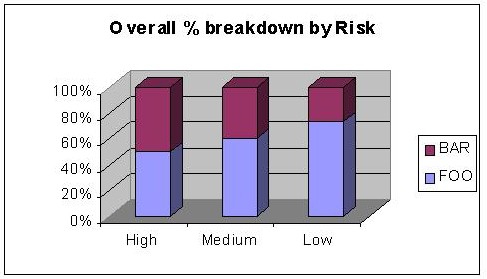 Risk Vulnerability Overall